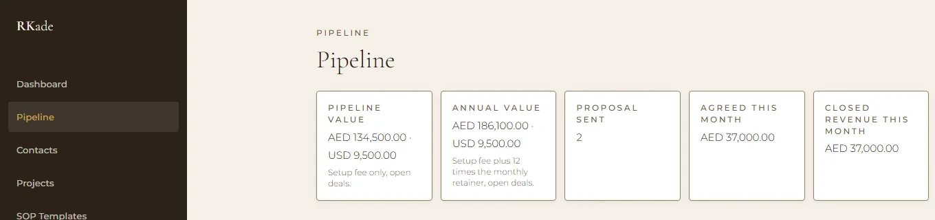 RKade's own CRM Pipeline screen, pipeline value, annual value, deals with a proposal sent, and this month's agreed and closed revenue, each shown in AED and USD.